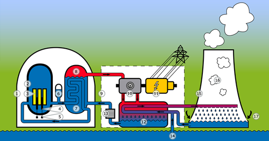 Druckwasserreaktor