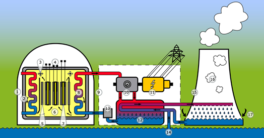 Natururan-Reaktor