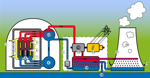 Siedewasser-Druckrhren-Reaktor